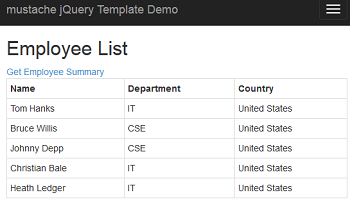 HTML Table Generated Using Json Data